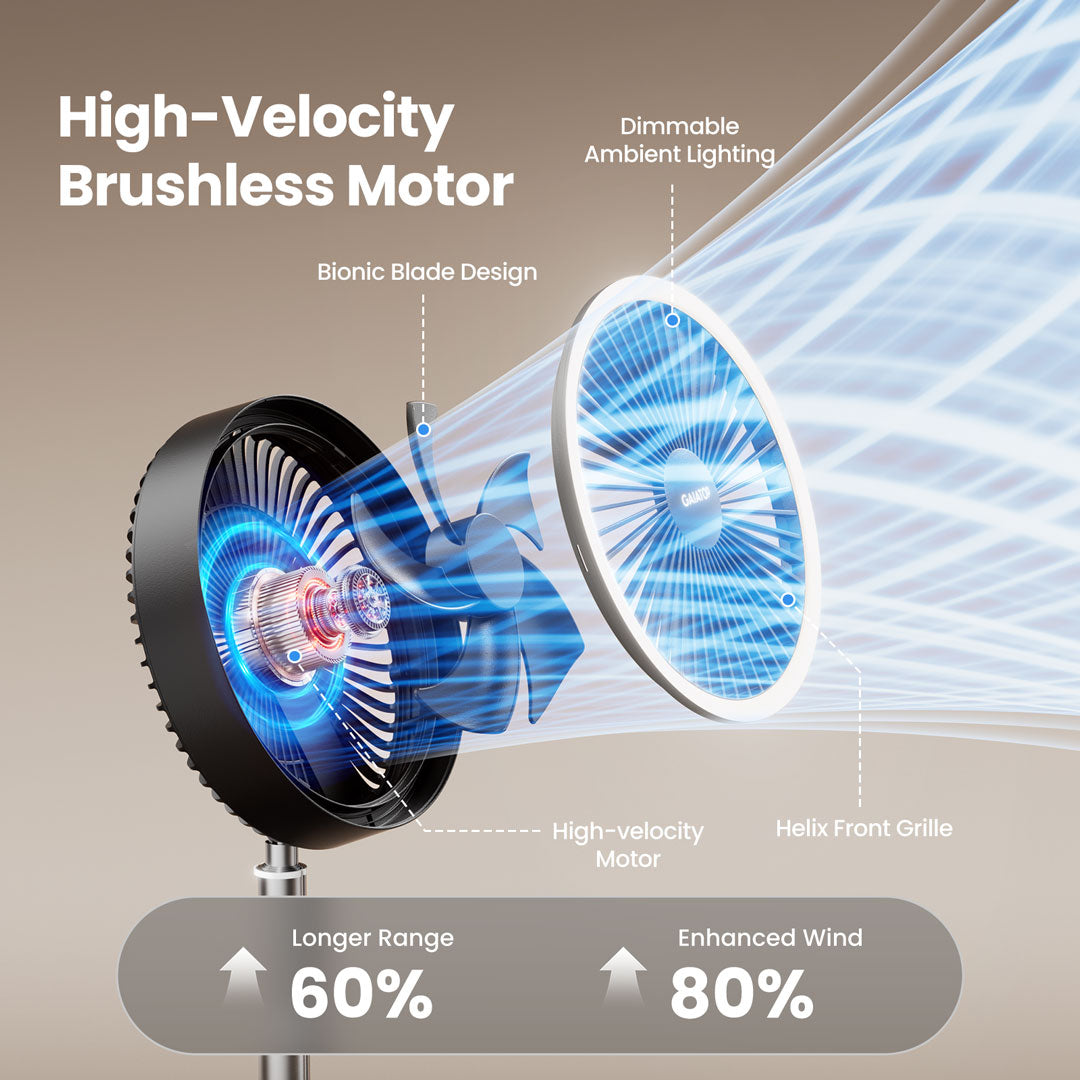 Gaiatop Portable Fan & Power Bank - 16,000mAh& Ultra-Quiet FF-02