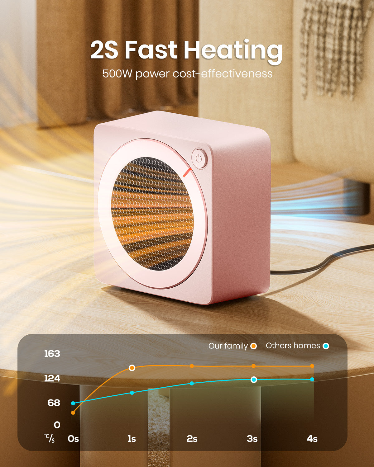 Gaiatop Mini Space Heater, 500W Fast Heating Portable Desk Electric Heater SH-02