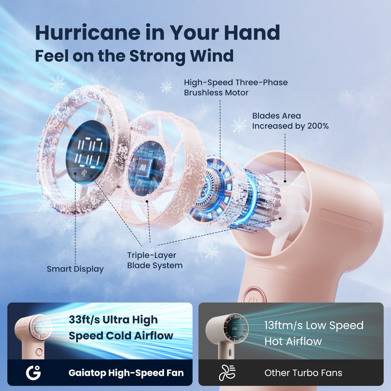 Gaiatop Next-Gen Turbo Mini Fan – Ultra-Compact, High-Speed Cooling with Adjustable Wind Speed HF-20